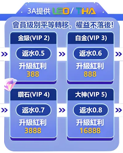 3娛樂城註冊